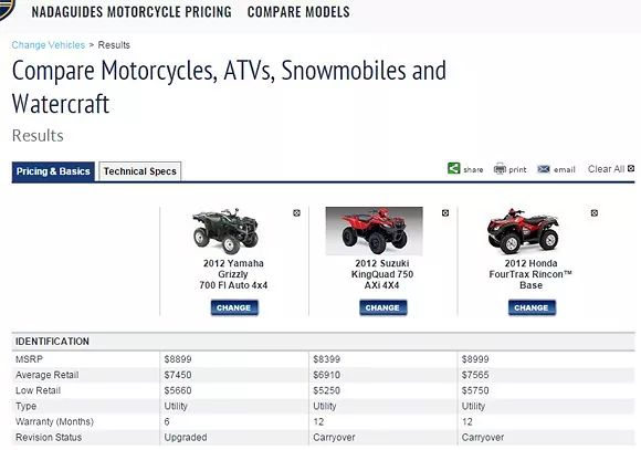 How to Price Your Used UTV Before Listing It